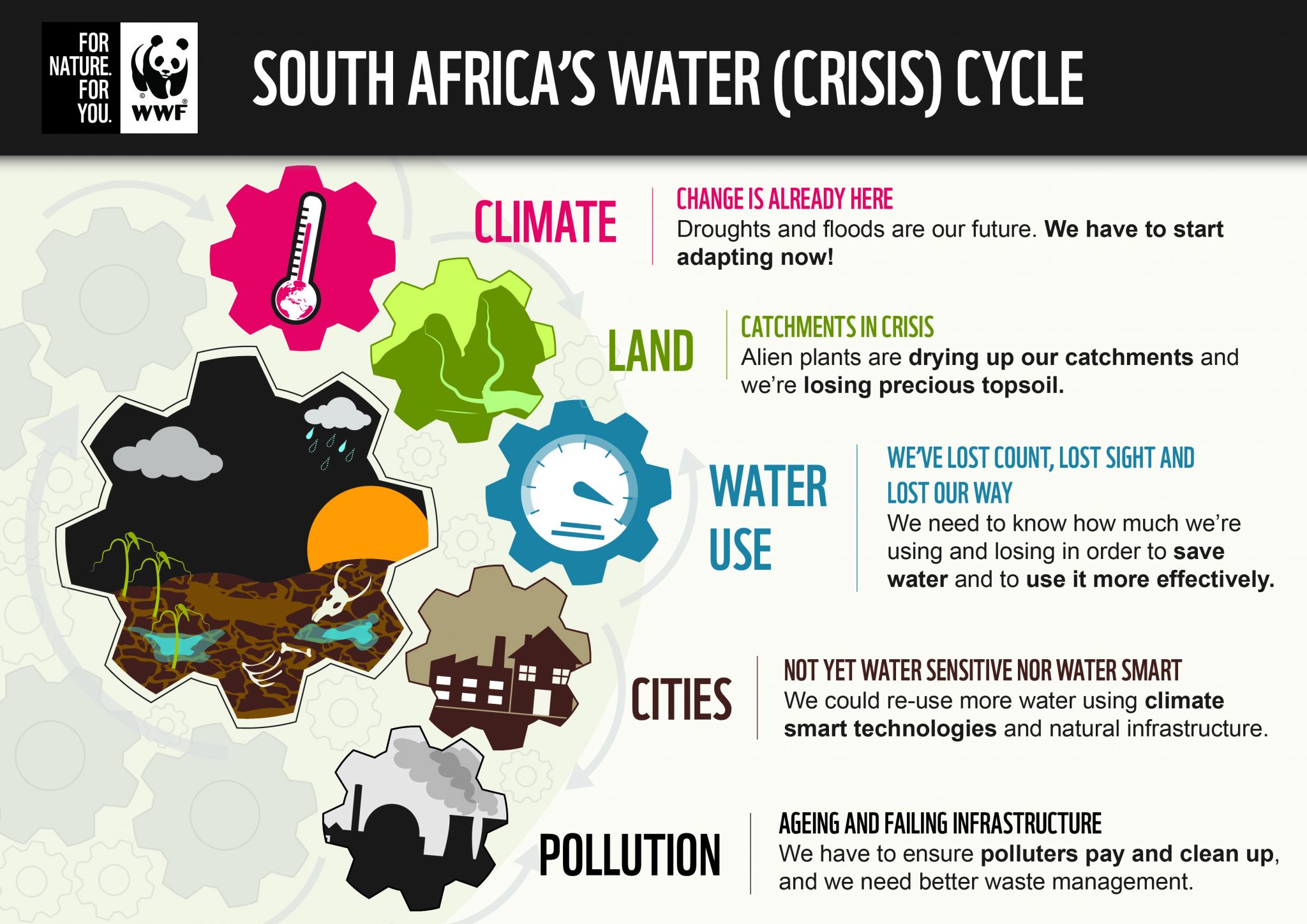 Waterstressed South Africa needs action Agribook Digital